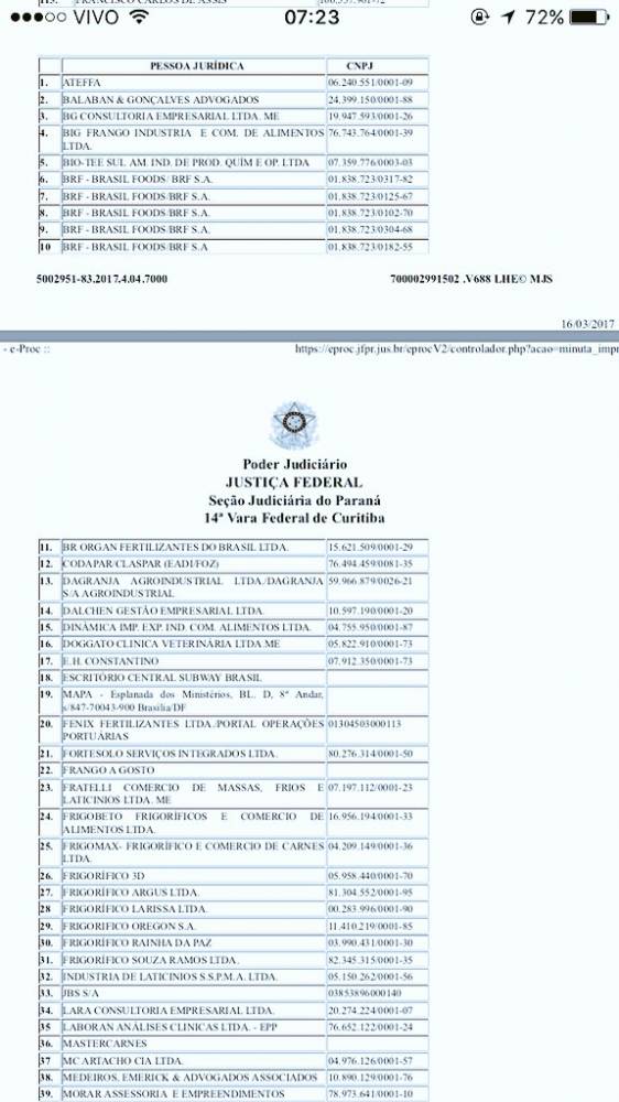 Investigações atingem alguns dos maiores frigoríficos do País