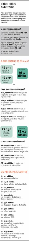 quipe econômica detalhou como fará para dar conta do custo de R$ 13,5 bilhões do 