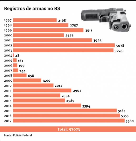 Projeto de Lei que tramita na Câmara dos Deputados há seis anos e que absorveu, inclusive, ideias formuladas pelo presidente eleito, Jair Bolsonaro (PSL), pode ser 

voltado ainda neste ano