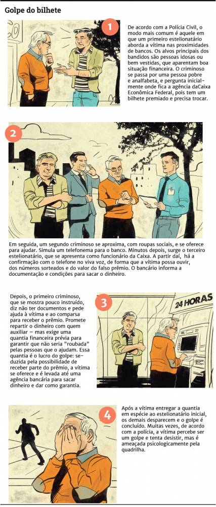 Rapaz de 25 anos foi detido pela Polícia Civil mais de um mês após o crime cometido em Santa Rosa, no Noroeste