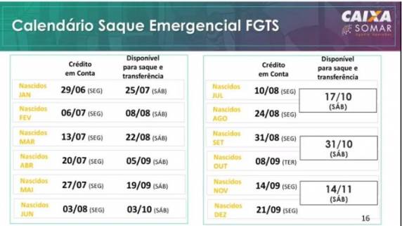 Valor máximo do resgate será de R$ 1.045 por trabalhador