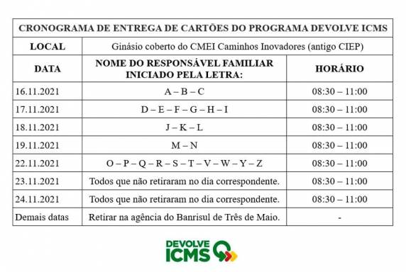 Programa abrange as famílias cadastradas no Cadastro Único