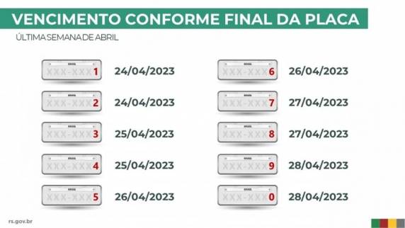 Conforme governo do estado, adiantamento do tributo pode representar uma redução de até 22,4%. Motoristas que optaram pelo parcelamento precisam ficar atentos ao vencimento da terceira cota.