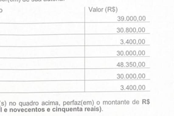 Banco do Brasil, onde as vítimas mantêm conta, informou que casos de tipo 